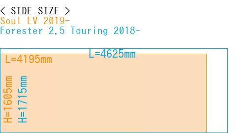 #Soul EV 2019- + Forester 2.5 Touring 2018-